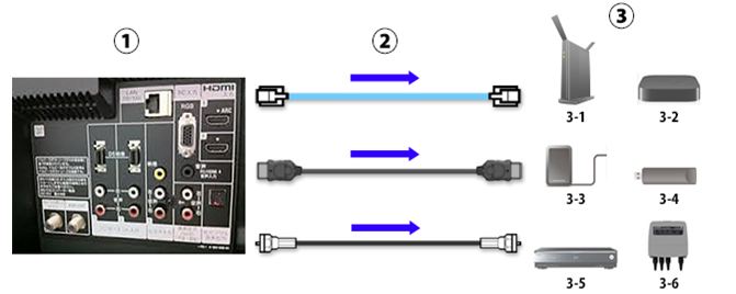 Usb